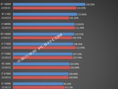 笔记本英特尔处理器性能排行榜