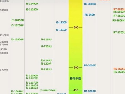 笔记本CPU天梯排行榜（2021年最新版笔记本CPU排行榜以及选购指南）
