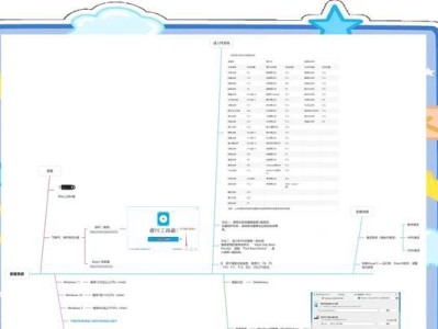 使用U盘安装Win10系统教程（简明易懂的步骤和技巧，帮你顺利安装Windows10）