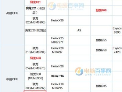 探秘8848m3处理器（颠覆你对手机处理器的认知，体验无与伦比的速度和性能）