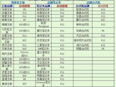 用U盘安装Win7系统教程（快速轻松安装Win7系统，让电脑恢复正常运行）