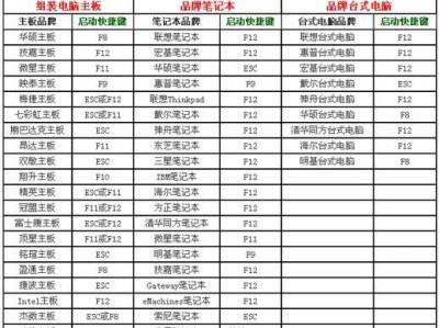 苹果电脑U盘使用教程（详细介绍苹果电脑U盘的使用方法和技巧）