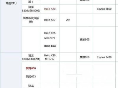 揭秘高主频CPU排行榜（窥探高主频CPU的技术奥秘，为你选择最强大的处理器）