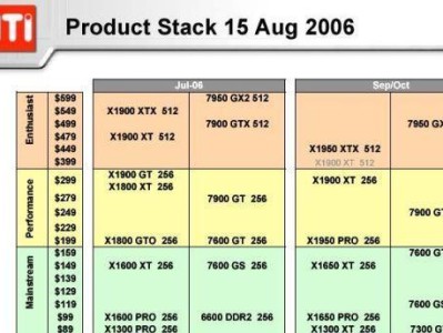 7970和7950交火（AMD显卡7970和7950的交火配置，让游戏性能翻倍！）