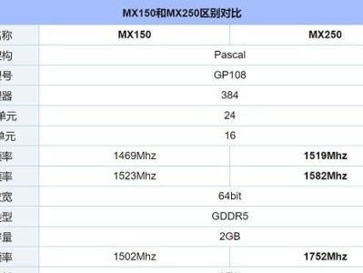 探究NV930MX显卡的性能特点与应用领域（一款性价比出众的中低端显卡，助力游戏与多媒体创作）