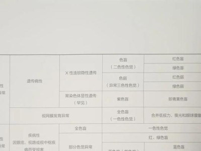 探索色盲冶疗新途径——以色彩辅助为基础的疗法（拓宽视觉世界的契机）