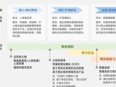 中勒索病毒爆发后的处理措施（保护计算机免受勒索病毒侵害的重要措施）