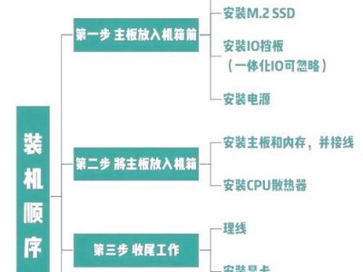 双系统装机教程