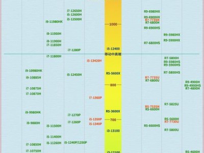 第八代i5处理器（全面升级，突破处理速度瓶颈，成为主流选择）