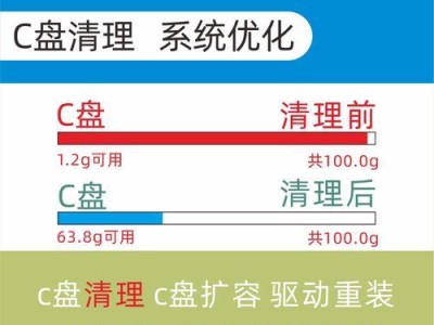 如何扩大C盘分区容量（通过合理调整磁盘空间，实现C盘分区的扩大）