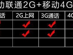 2G卡信号与4G卡信号的差异及应用场景对比