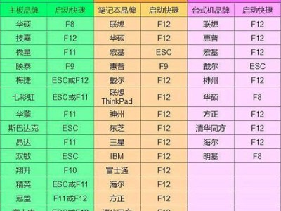 教你如何使用戴尔电脑U盘启动重装系统（简单易行的步骤让您轻松搞定重装系统）