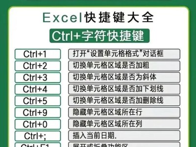 电脑表格制作教程（学习如何利用电脑表格和小纸条，提升工作效率）