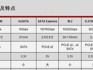 《掌握m2固态硬盘的使用技巧》（了解m2固态硬盘的安装、设置和维护）