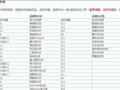 从USB启动系统的完全指南（一步步教你如何使用USB启动系统）
