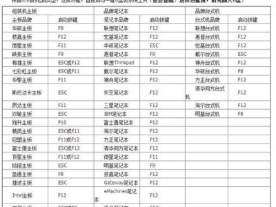 以笔记本安装Win7双系统安装教程（详细步骤和注意事项，助您轻松完成双系统安装）