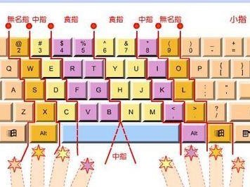 电脑键盘设计尺寸布局教程（打造舒适高效的键盘布局）
