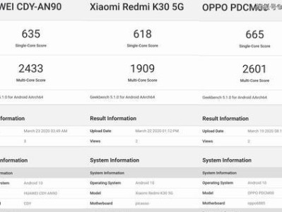 全面解析以820跑分的性能表现如何（深入剖析820跑分性能，了解其关键优势与潜在不足）