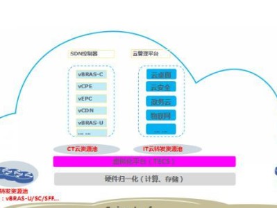 中兴有线SDN部门（领先技术与卓越创新驱动下的网络）