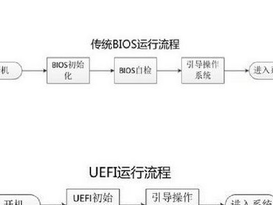 固态硬盘驱动的Win10系统安装教程（解析固态硬盘驱动在Win10系统安装中的关键步骤）