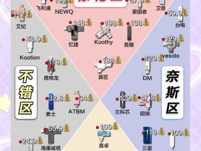 利用U盘进行在线使用的教程（简单易懂的U盘在线使用指南）