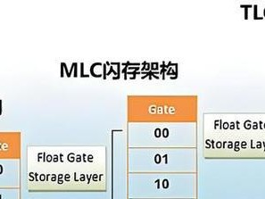 如何区分机械硬盘和固态硬盘？（了解硬盘的工作原理和性能特点，选择适合自己的存储设备）