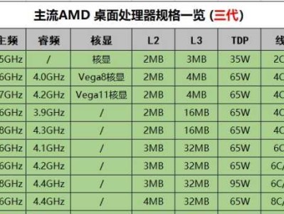 如何选择合适的台式办公电脑配置？（配置选择）