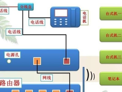 如何使用路由器连接电脑？（简明教程，轻松上手）