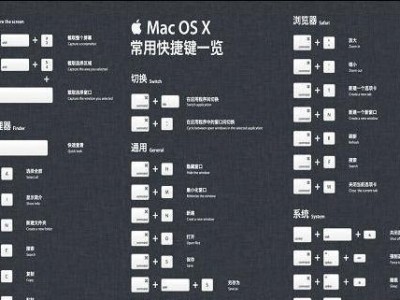 苹果Mac快捷键大全（解锁Mac操作新姿势，掌握15个必备快捷键技巧）