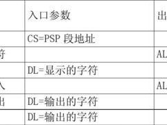 掌握常用的DOS命令，轻松玩转计算机操作（DOS命令大全及用法解析，让你事半功倍）