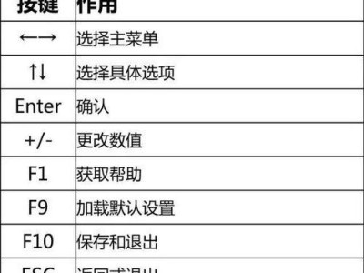 Acer笔记本BIOS设置教程（轻松掌握Acer笔记本BIOS设置，享受更强大的功能体验）