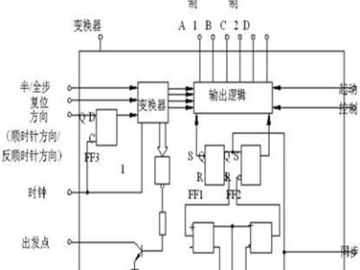 步进电机驱动方法及原理分析（探究步进电机最简单的驱动方式及应用前景）