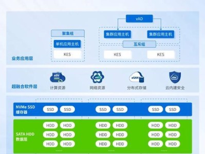 深信服超融合（深信服超融合技术的应用与优势）