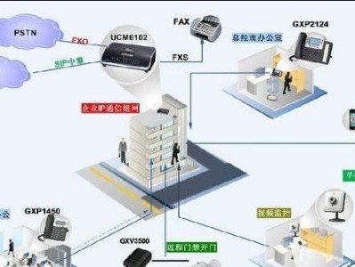 网络防火墙的重要性与作用（保障网络安全，阻挡黑客入侵）