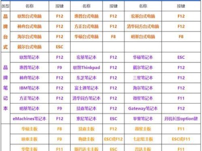 使用U盘PE系统重装Win7系统的完整教程（详细步骤图解，让你轻松完成系统重装）