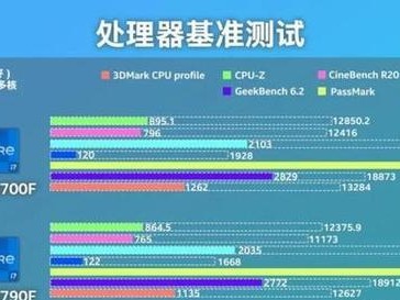 配置i5处理器的电脑性能如何？（i5处理器配置与性能表现解析）