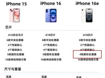 苹果6P的配置和性能如何？（一起来了解苹果6P的硬件配置和性能表现吧！）