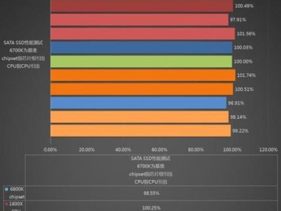 深入了解CPU210处理器的性能和特点（探索CPU210处理器的关键特征及适用领域）