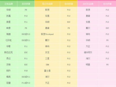 BIOS手动设置教程（利用BIOS自定义设置，提升计算机性能与稳定性）