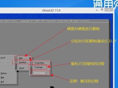 使用Win10光驱安装系统的完整教程（光驱安装Win10系统，轻松搞定！）