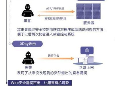 电脑安全专家攻略教程（从入门到精通，教你如何成为一名电脑安全专家）
