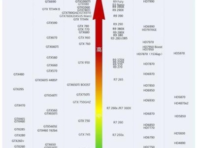 如何查看显卡型号？（简单有效的方法帮您查看电脑显卡型号）