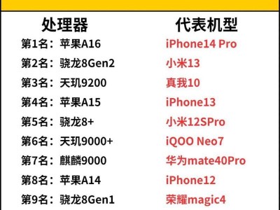 e5处理器性能排行榜揭晓（全方位分析，告诉你最适合的e5处理器！）