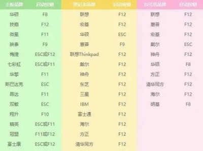 U盘装系统分区教程（轻松学会使用U盘进行系统分区）
