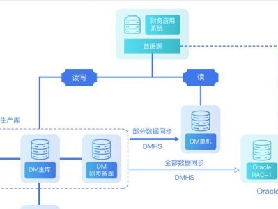 数据管理系统的功能及应用（深入了解数据管理系统的核心功能和应用场景）