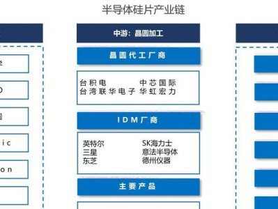 芯片生产的全过程及关键技术（解析芯片生产的工艺流程与发展趋势）