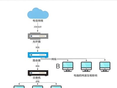 网络电脑系统安装教程（手把手教你如何安装网络电脑系统）