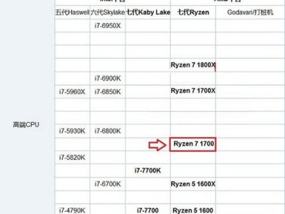 AMD570CPU的性能评估与展望（解析AMD570CPU的性能指标及其在市场中的竞争优势）