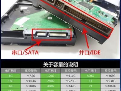 Windows系统安装教程（一步步教你如何在硬盘上安装Windows系统）