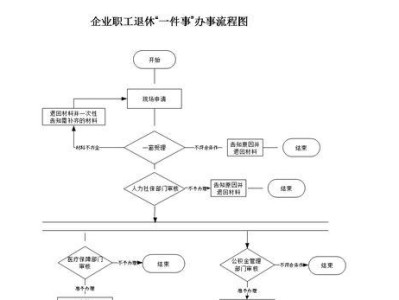 老毛pe系统教程（老毛pe系统教程全面解析，让你成为电脑高手）